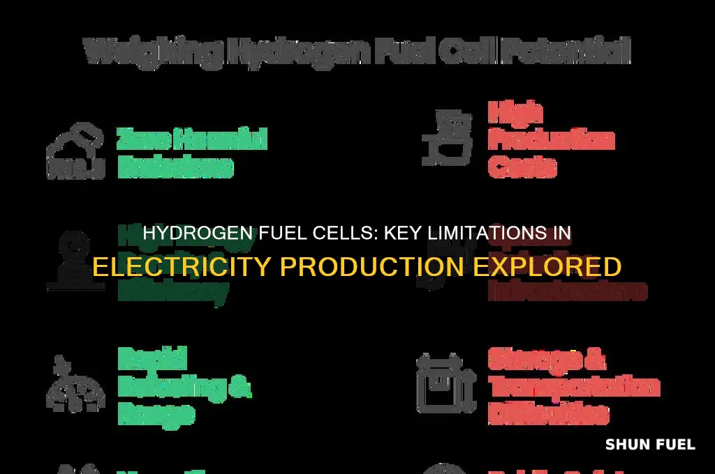 what limitations affect electricity production using hydrogen fuel cells