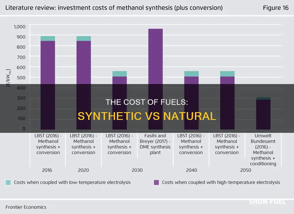 what make synthetic and natural fuels so much money