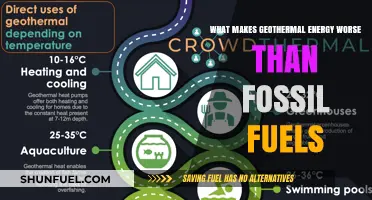 Geothermal Energy's Hidden Costs: Worse Than Fossil Fuels?