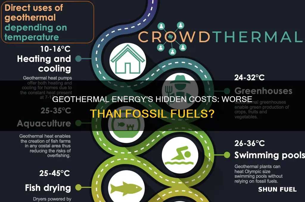 what makes geothermal energy worse than fossil fuels
