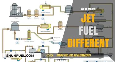 Exploring the Unique Properties of Jet Fuel: A Comprehensive Guide