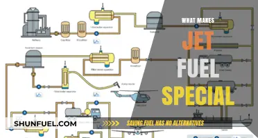 Unveiling the Unique Properties of Jet Fuel: A Comprehensive Guide