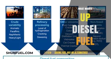 The Chemistry Behind Diesel Fuel