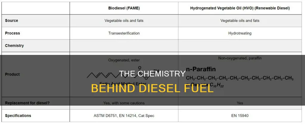 what makes up diesel fuel