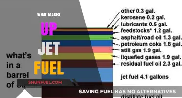 Decoding the Composition of Jet Fuel: A Comprehensive Guide