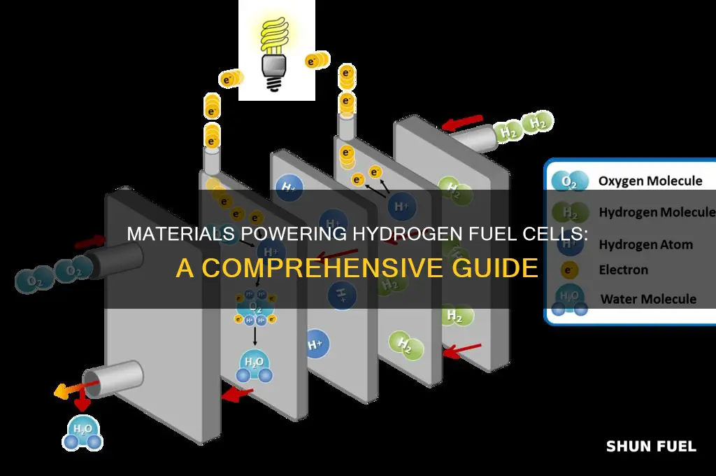 what materials are used in a hydrogen fuel cell