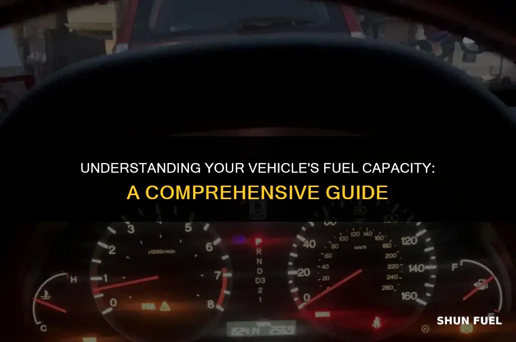 what mean fuel capacity