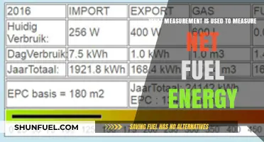 Understanding Net Fuel Energy: Key Measurement Metrics Explained