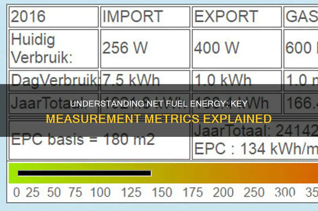 what measurement is used to measure net fuel energy