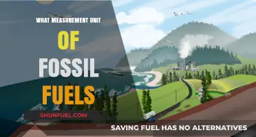Understanding Fossil Fuel Measurement Units: A Comprehensive Guide