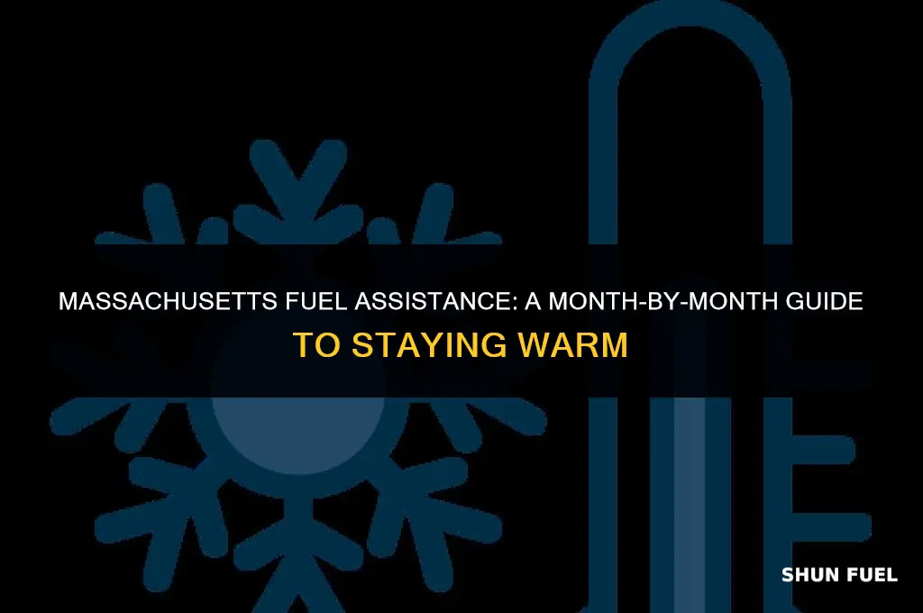 what months fuel assistance ma