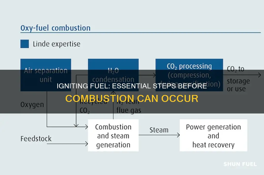 what must happen before fuel can be combusted