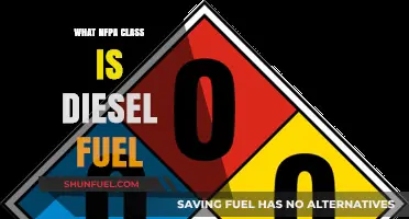 Diesel Fuel's NFPA Classification: Understanding the Hazards