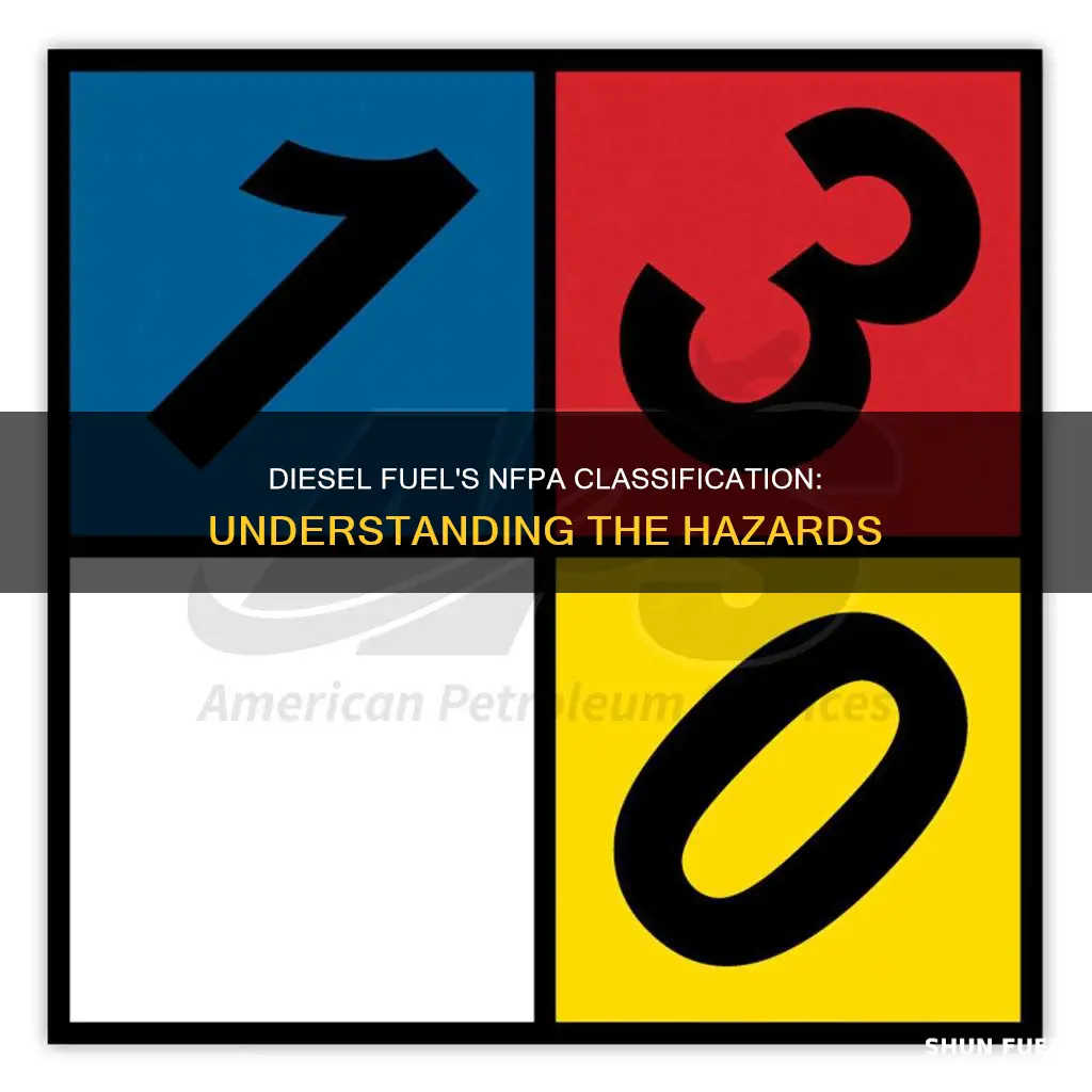 what nfpa class is diesel fuel