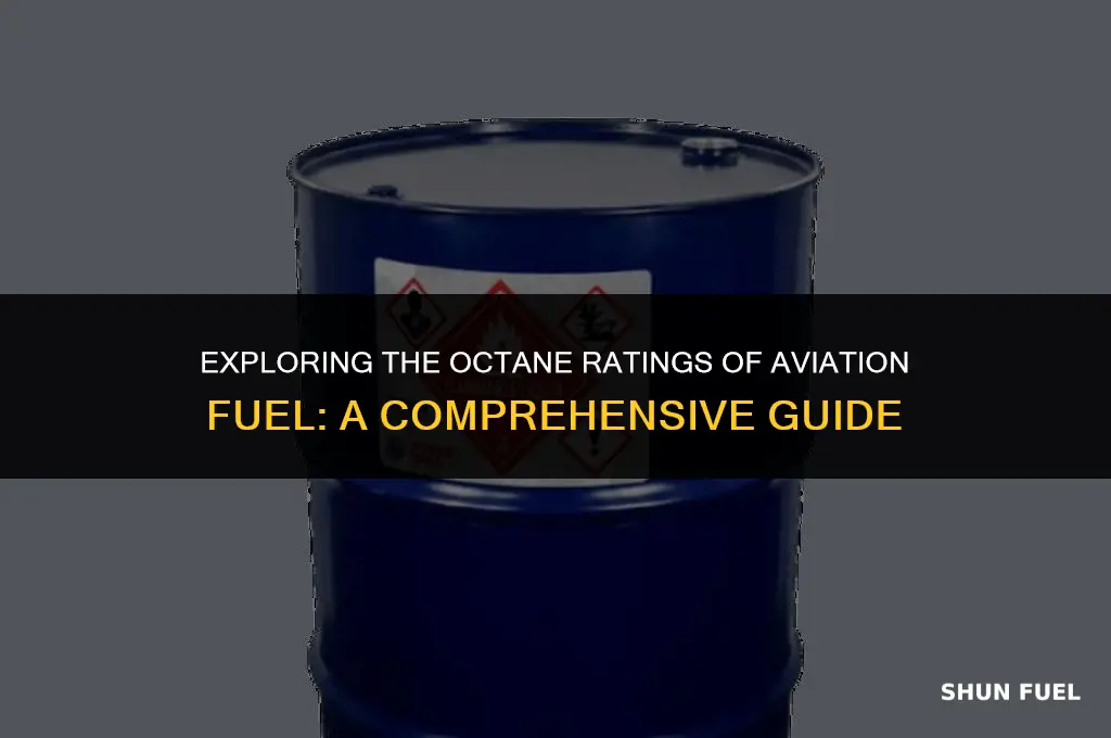 what octain is aviation fuel