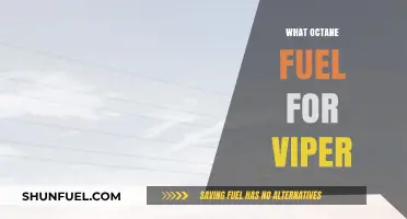 Unleashing the Viper's Potential: The Optimal Octane Fuel Choice