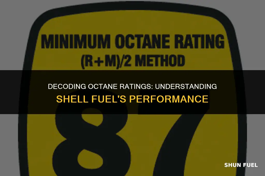 what octane is shell fuel