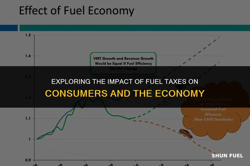 what of fuel is tax