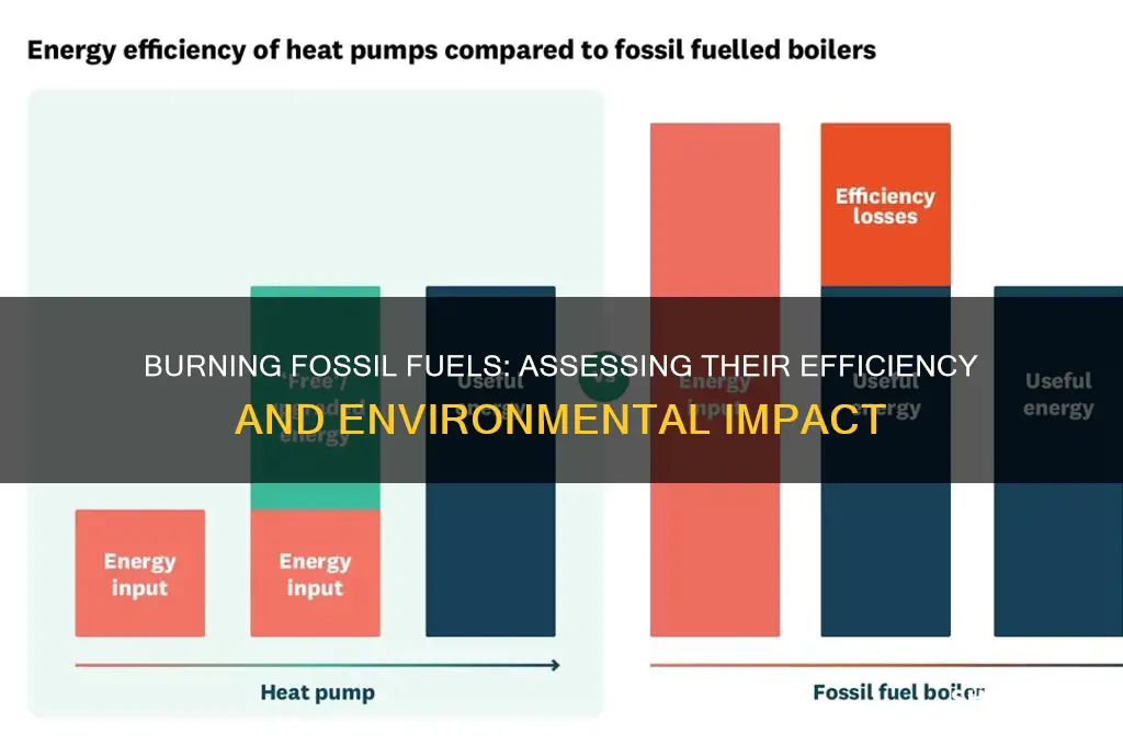what percent effective is burning fossil fuels