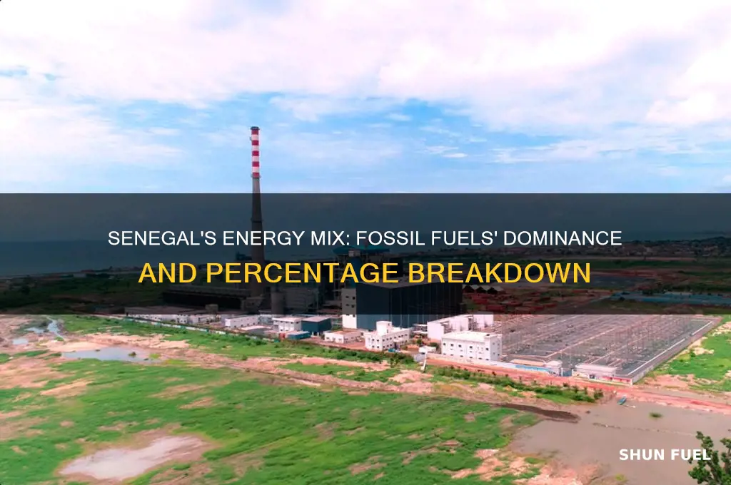 what percent of energy use is fossil fuels senegal