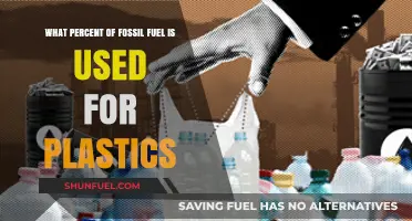 Fossil Fuels and Plastics: Uncovering the Percentage Used in Production