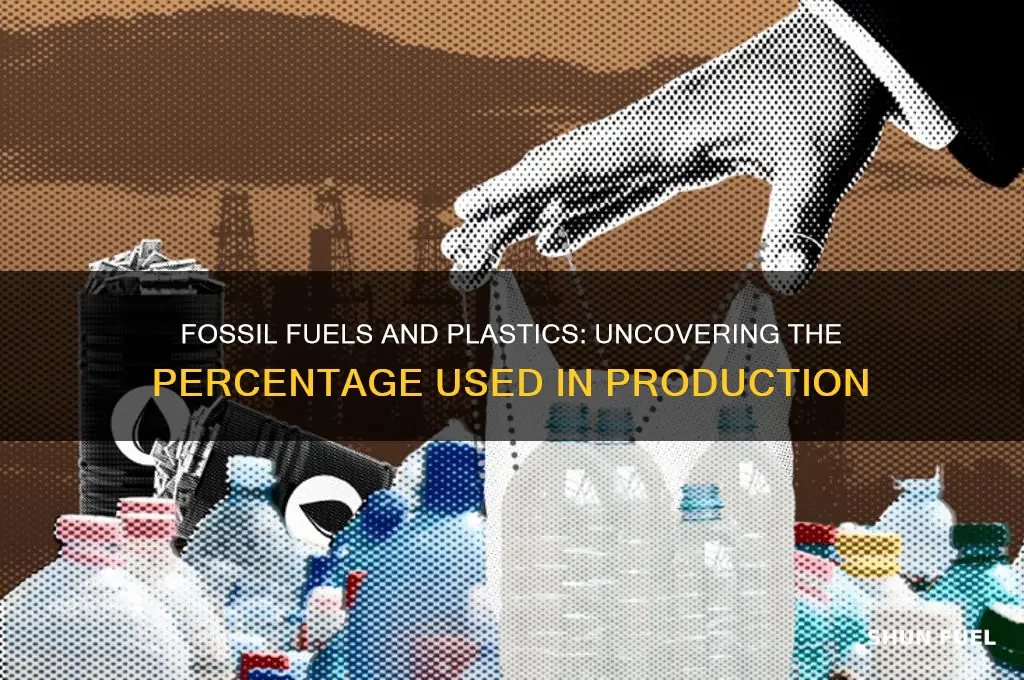what percent of fossil fuel is used for plastics