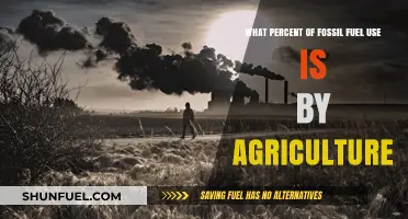 Agriculture's Fossil Fuel Dependency: Uncovering Its Energy Consumption Percentage