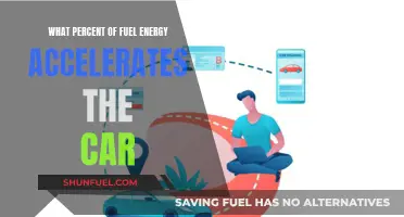 How Much Fuel Energy Moves Your Car Forward?