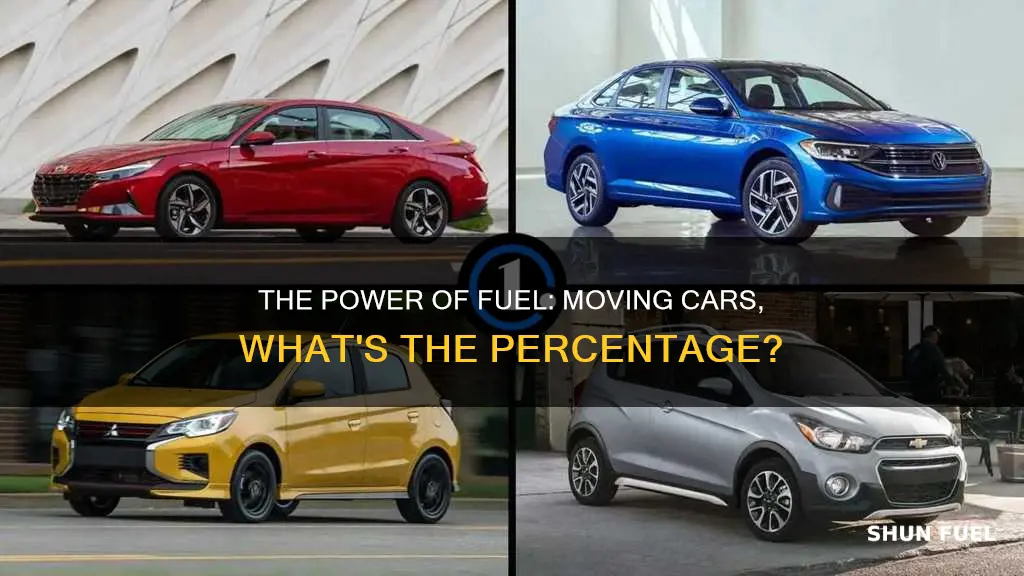 what percent of fuel moves a car