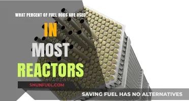 Fuel Rod Utilization: Understanding Reactor Efficiency and Consumption Rates