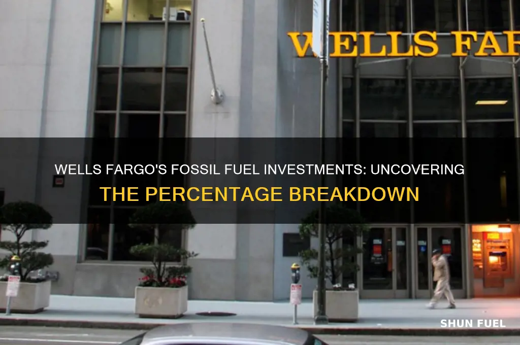 what percent of wells fargo investments are in fossil fuel