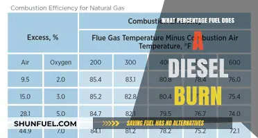 How Much Fuel Does a Diesel Engine Really Use?
