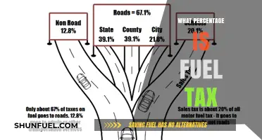 Decoding Fuel Tax: Understanding Its Impact on Your Wallet
