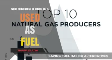 Crude Oil's Fuel Role: Understanding Its Percentage in Energy Use