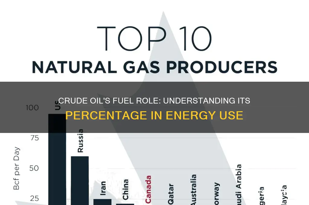 what percentage of crude oil is used as fuel