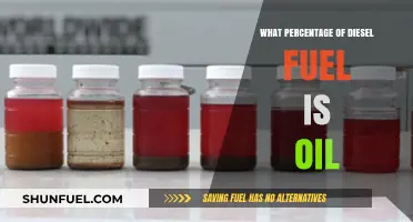 How Much Oil is in Diesel Fuel?