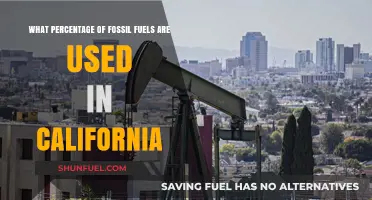 California's Fossil Fuel Dependency: Analyzing Usage Percentages and Trends