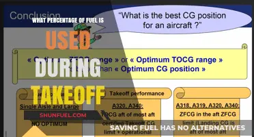 Fuel Consumption During Takeoff: How Much is Actually Used?