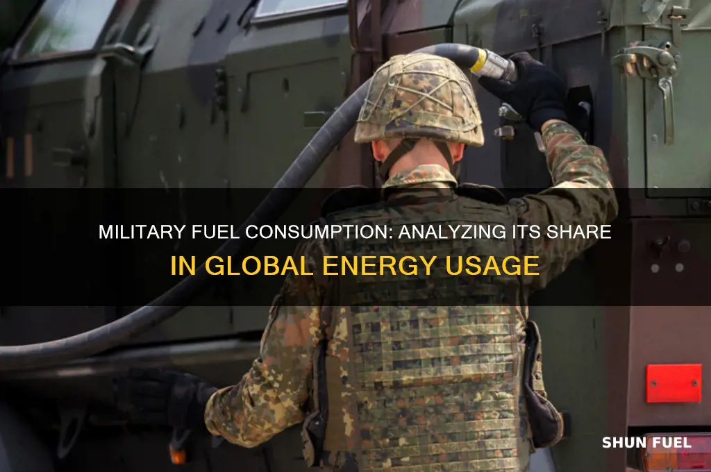 what percentage of fuel use is military