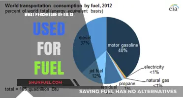 How Much Oil is Used for Fuel Globally? Surprising Insights