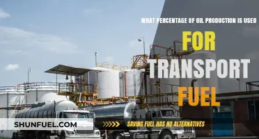 Transport Fuel Demand: How Much Oil Powers Global Mobility?