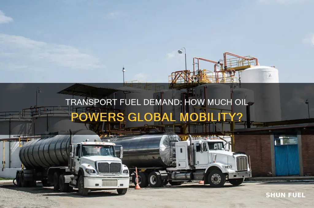 what percentage of oil production is used for transport fuel