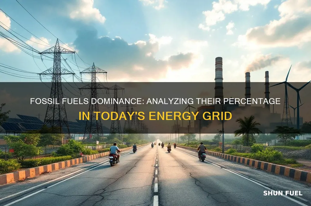 what percentage of the grid is fossil fuel