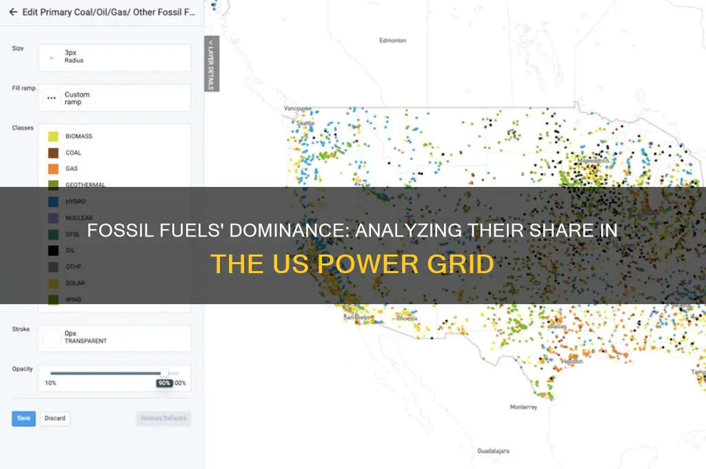 what percentage of the us power grid is fossil fueled