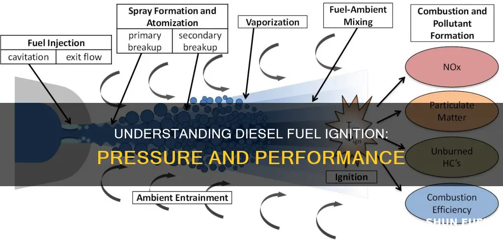 what pressure does diesel fuel ignite