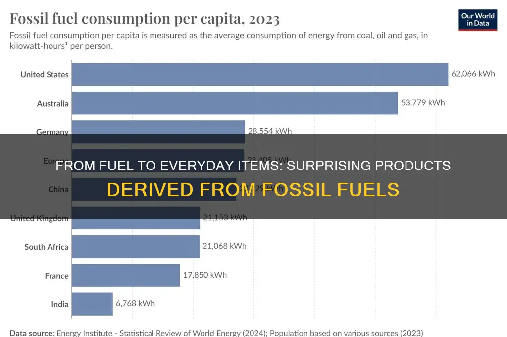 what products come from fossil fuels