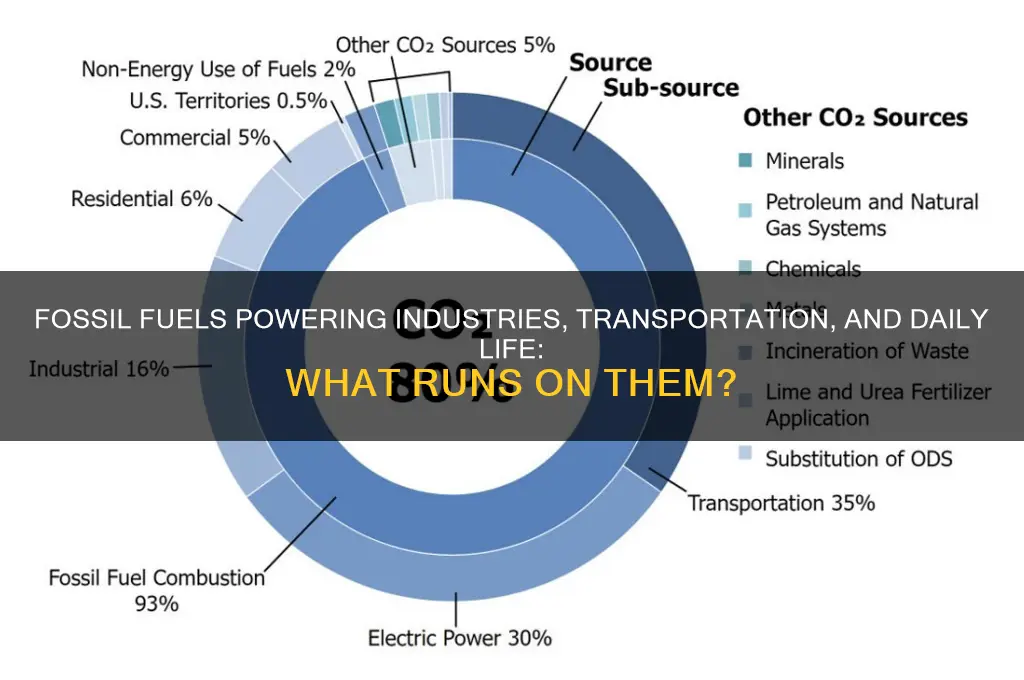 what runs on fossil fuel