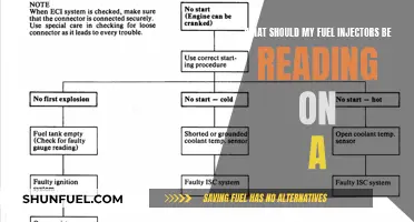 Fuel Injector Readings: What You Should Know