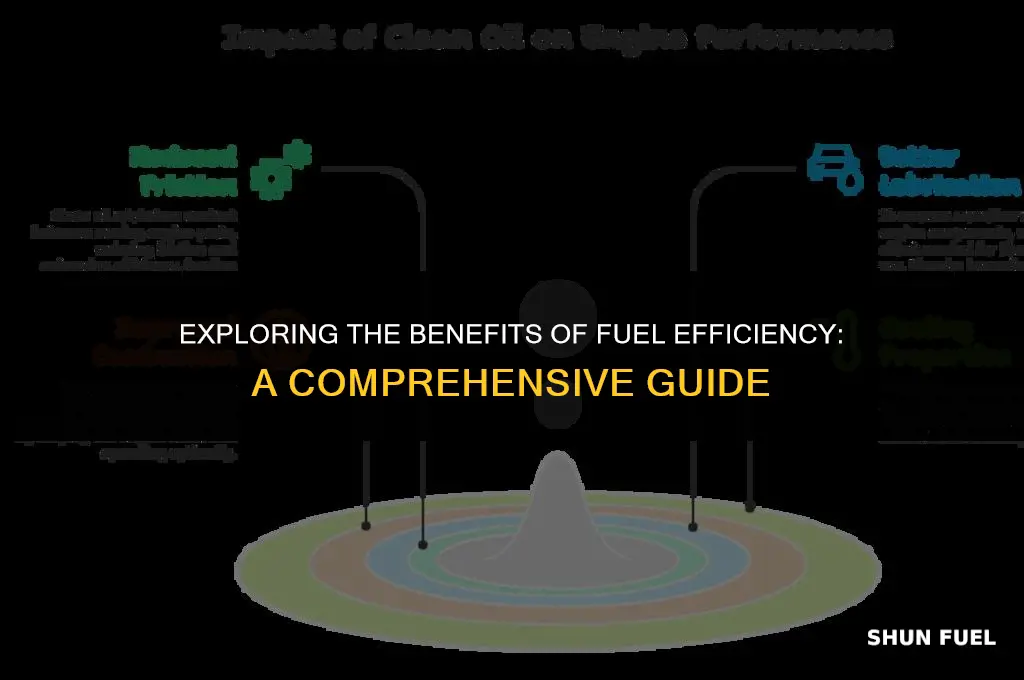 what si good fuel econmy