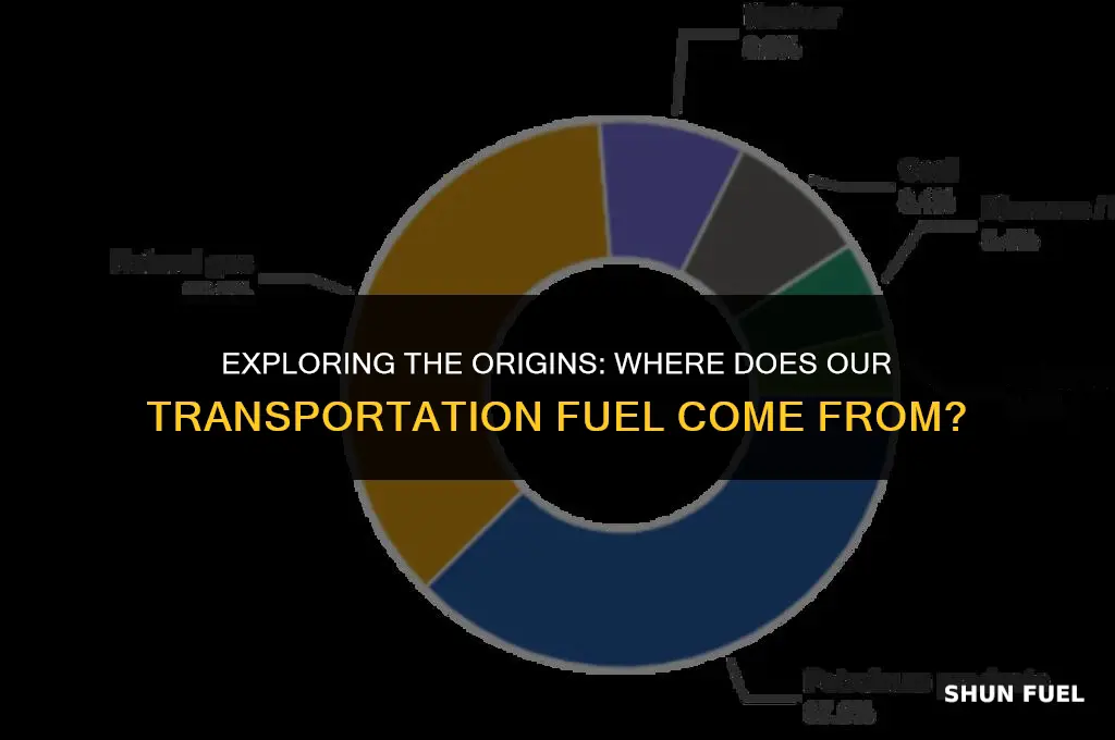 what source provides transportation fuel